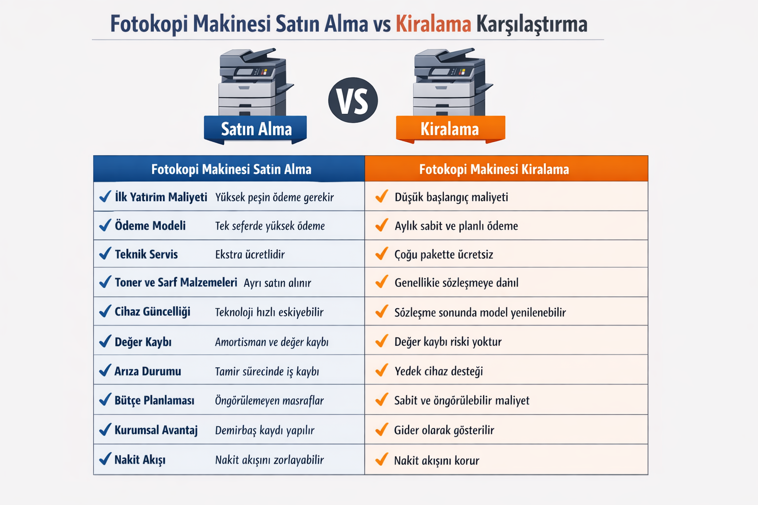 Yazıcı Kiralama Hizmeti